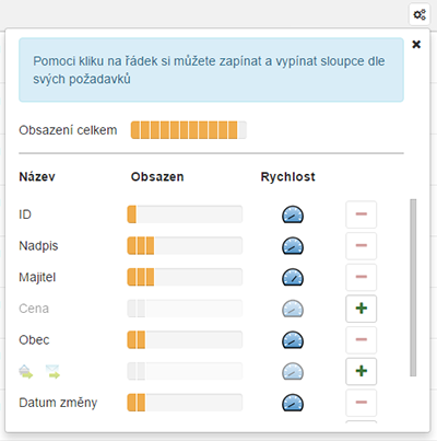 přehled sloupce